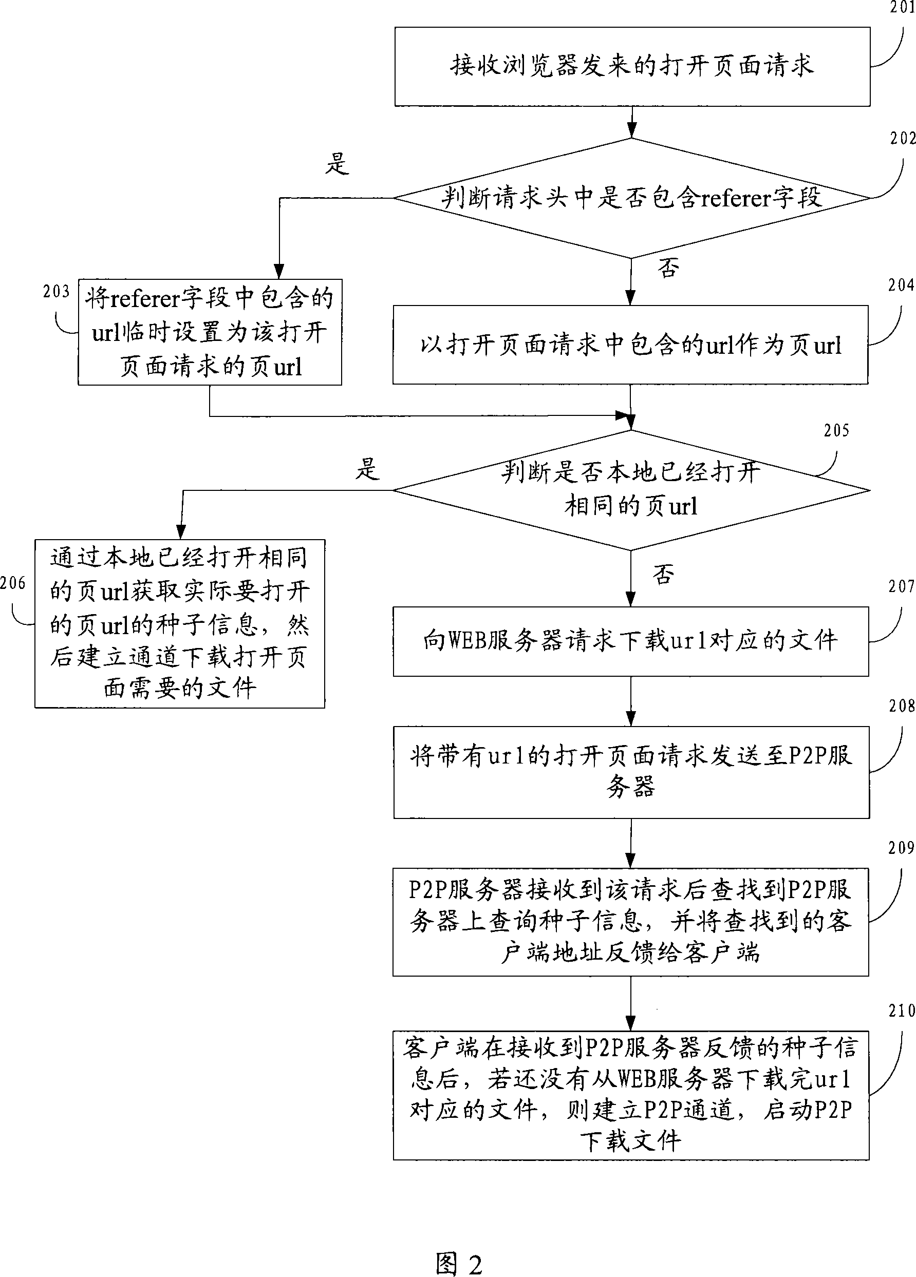 Method, client terminal and system of obtaining network resource