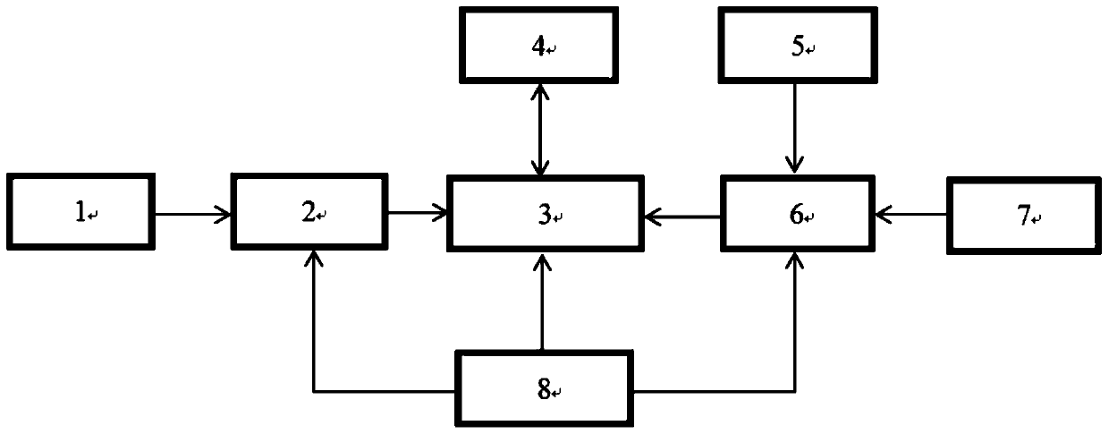 A complete set of equipment and method for nuclear power plant meteorological information emergency warning