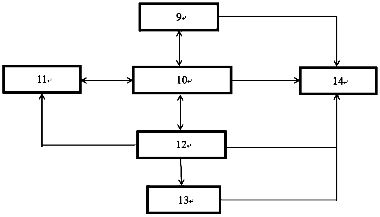 A complete set of equipment and method for nuclear power plant meteorological information emergency warning