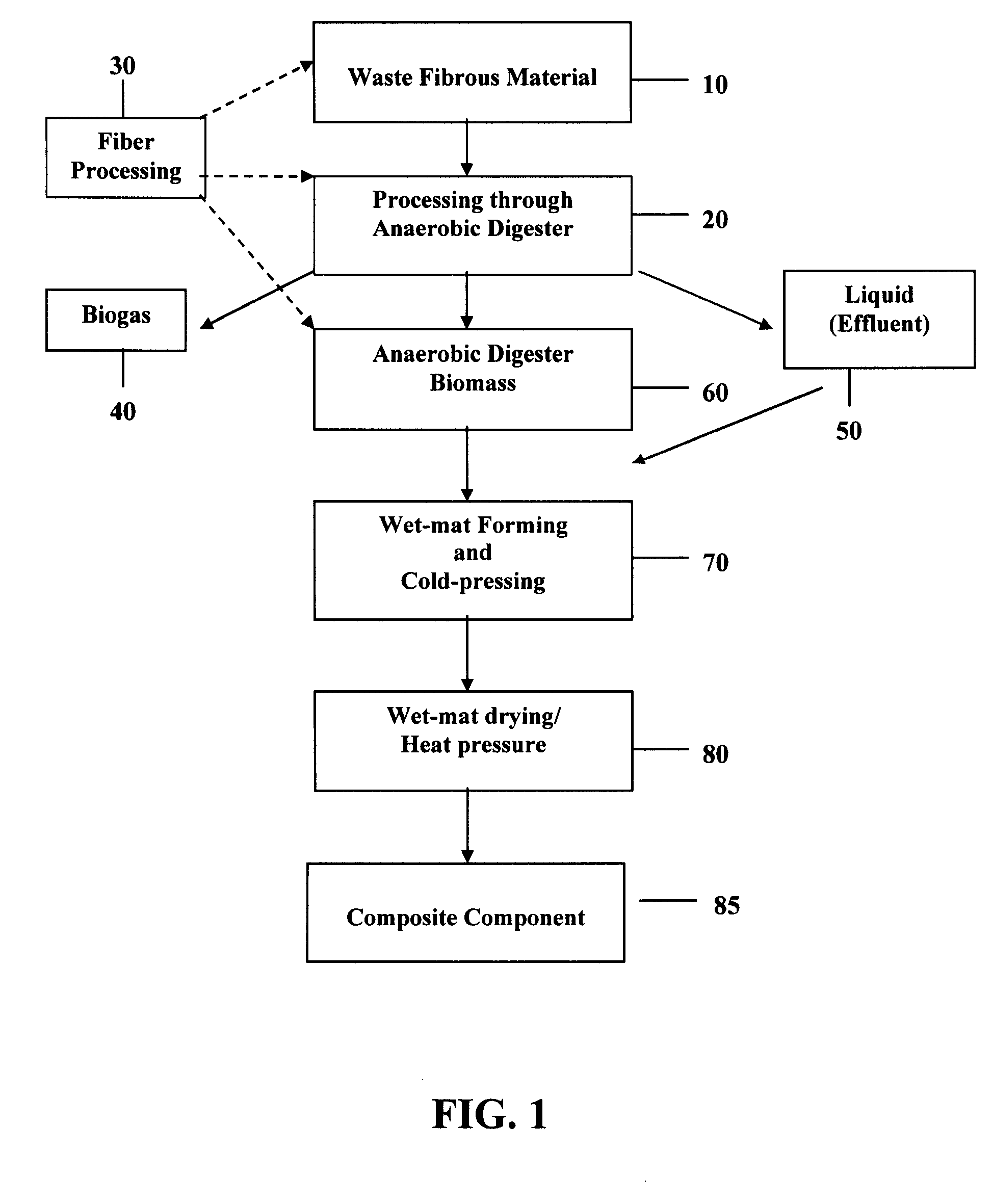 Composite components from anaerobic digested fibrous materials