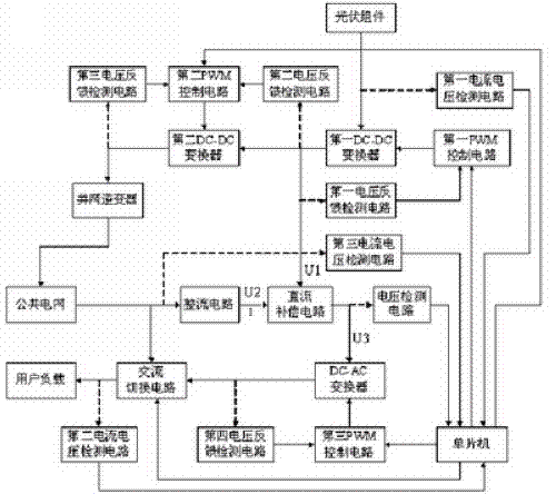 Control system and control method for photovoltaic auxiliary grid-connected power generation