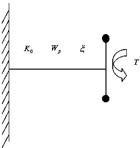 Ship and boat shafting service life predicating method on the basis of vibration fatigue coupling analysis