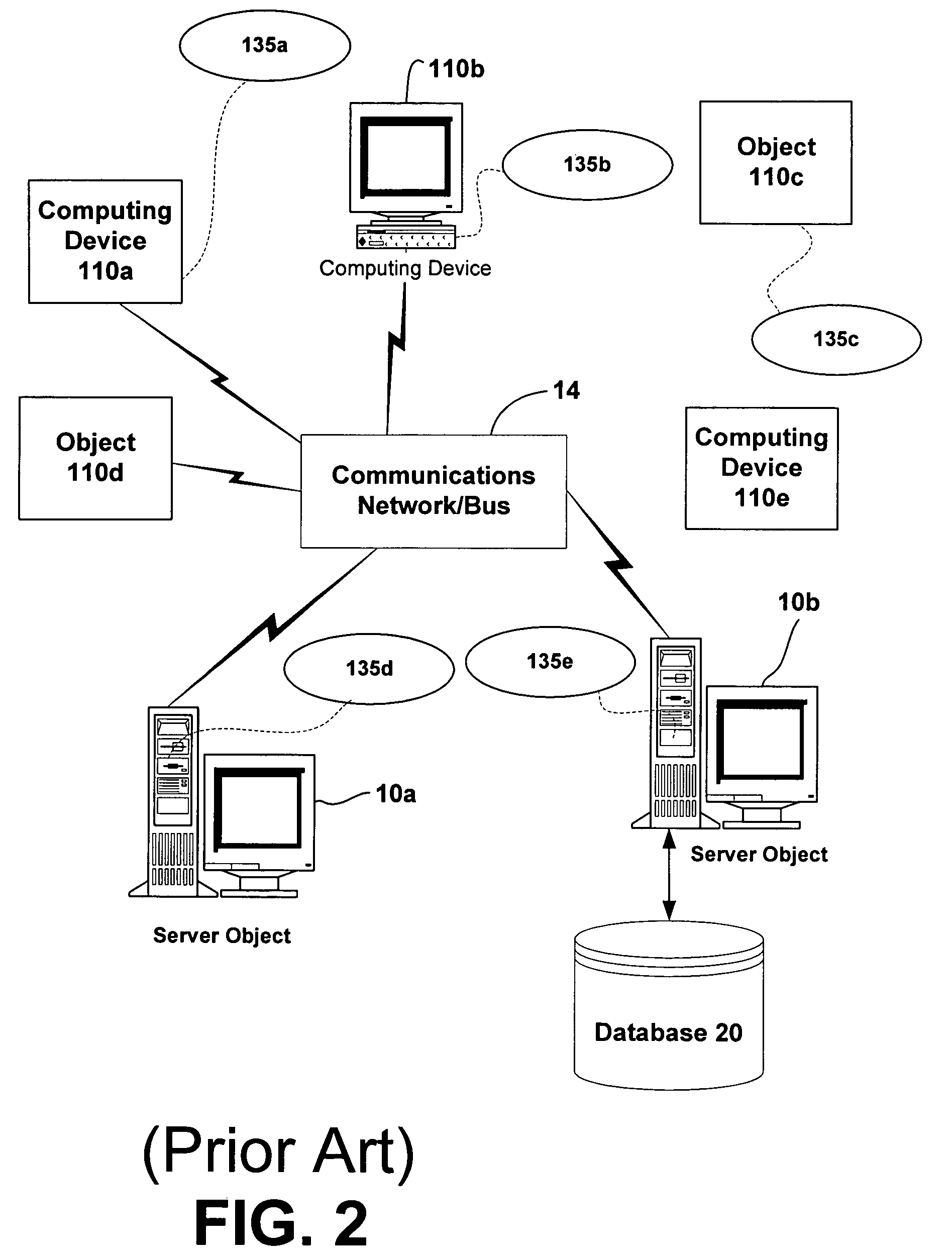 Dynamic negotiation of encryption protocols