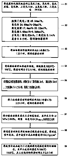 A kind of preparation method of high-strength nickel-zinc soft magnetic core