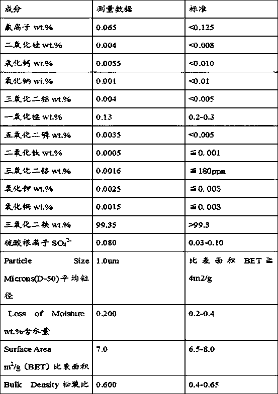 A kind of preparation method of high-strength nickel-zinc soft magnetic core