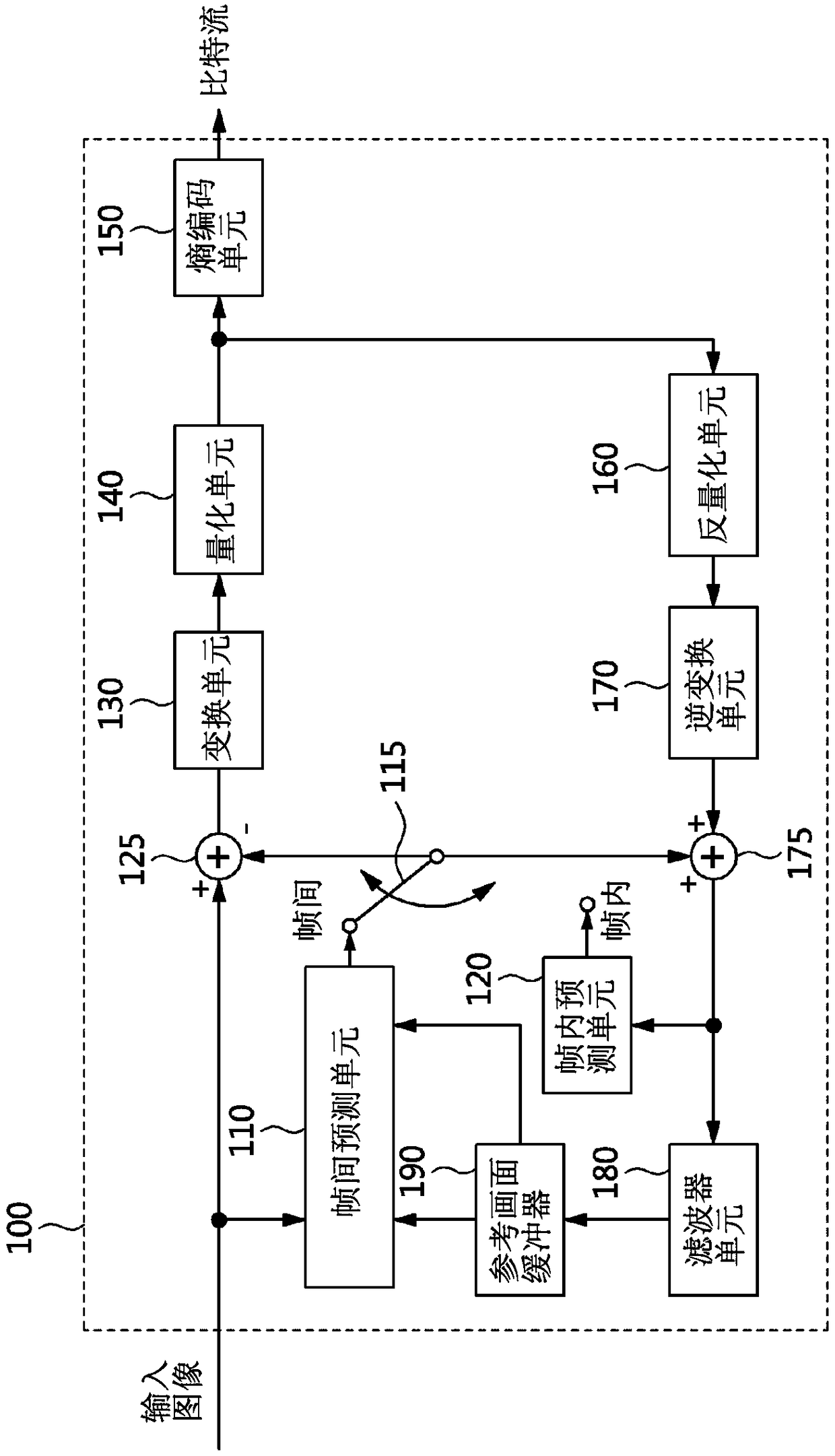 Method and device for encoding and decoding video by using prediction