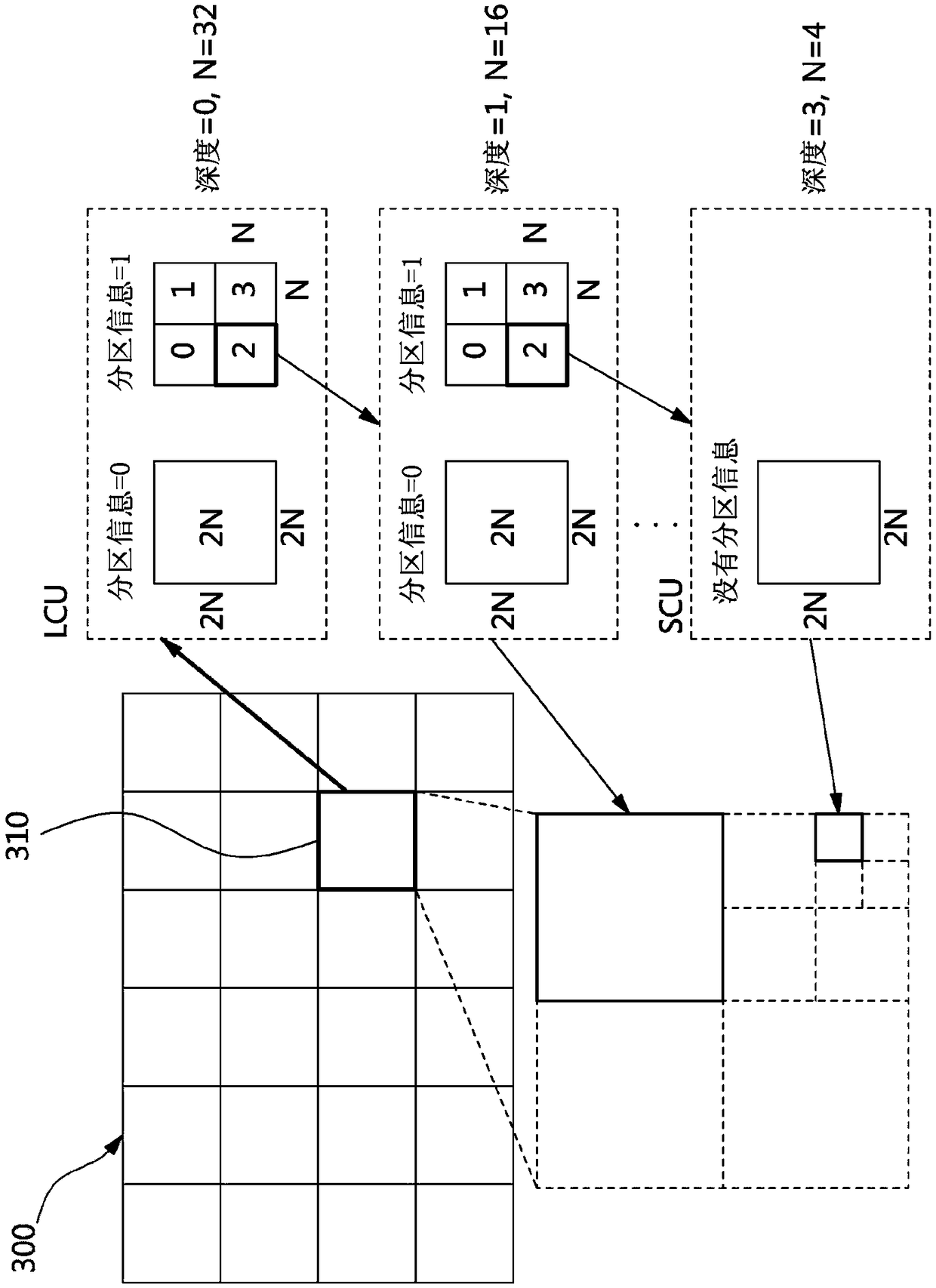 Method and device for encoding and decoding video by using prediction