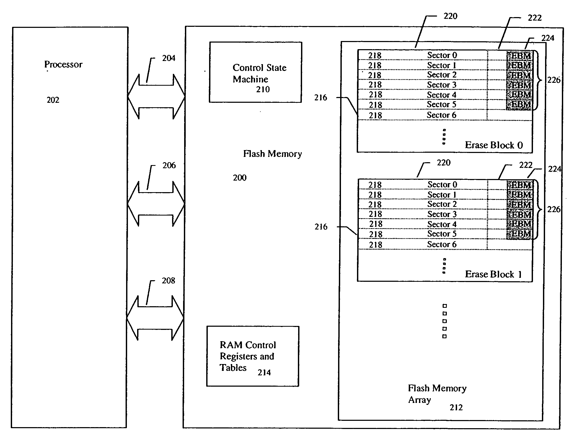 Erase block management