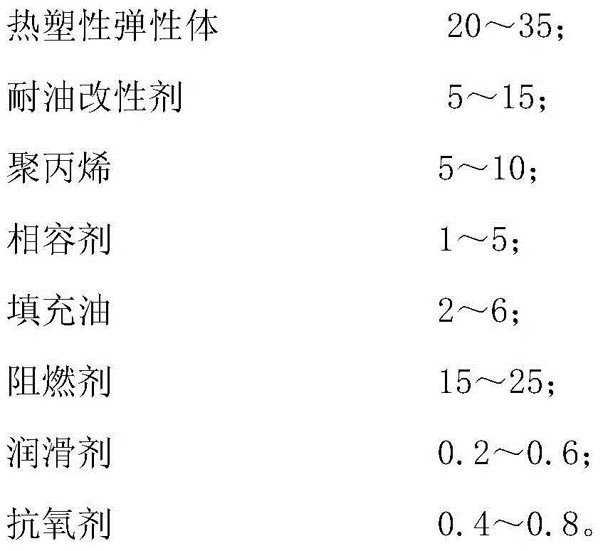 Oil-resistant, high-temperature-resistant and flame-retardant thermoplastic elastomer cable material and preparation method thereof