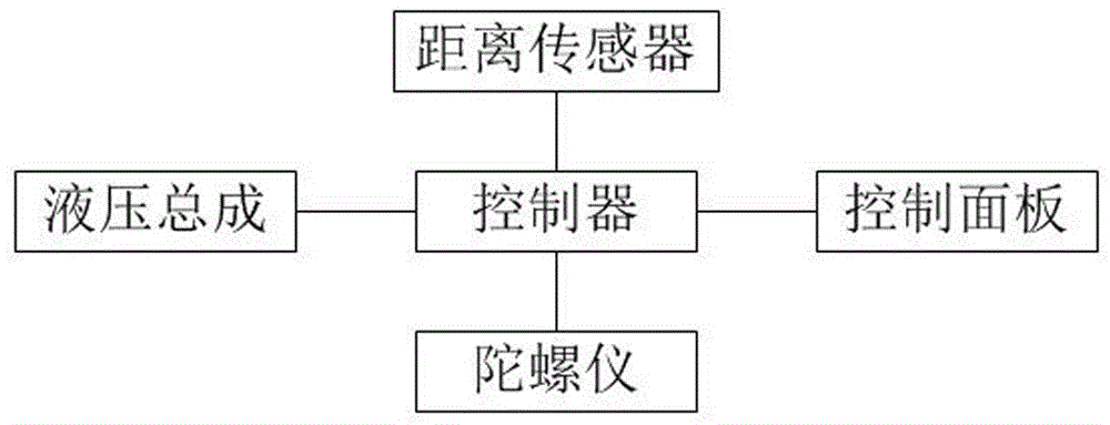 Heavy-duty-car rollover-preventing system