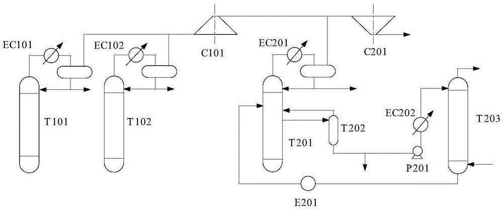 Process for recovering light hydrocarbons from crude oil distillation device, as well as system