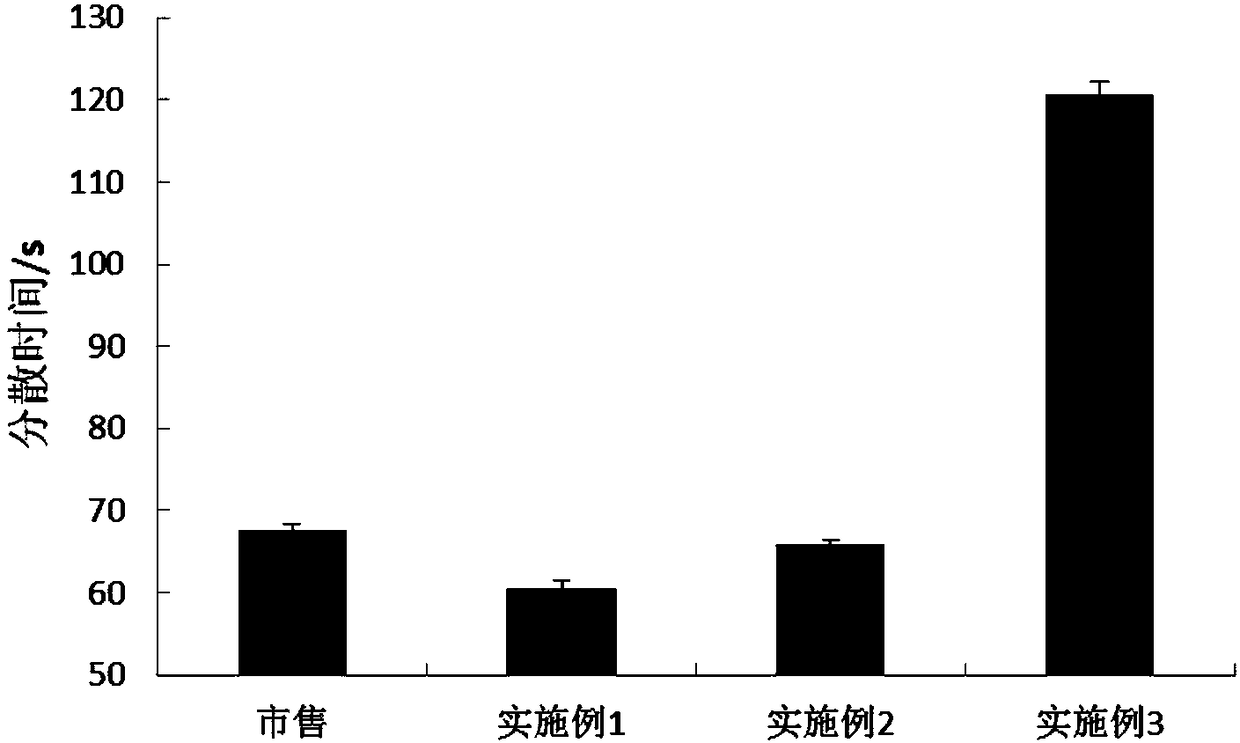 Instant tofu jelly powder and preparation method thereof