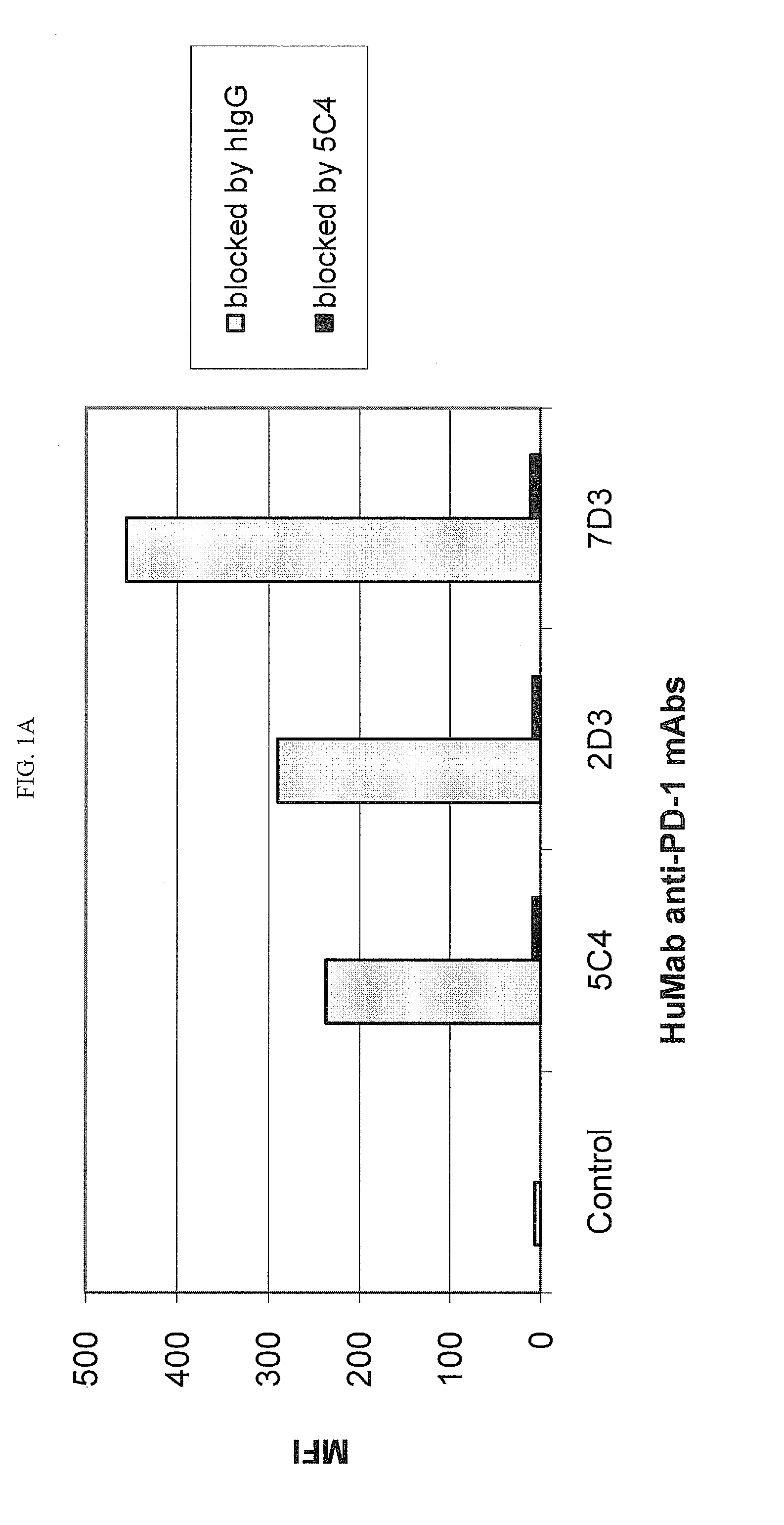 Antibodies that bind PD-L1 and uses thereof