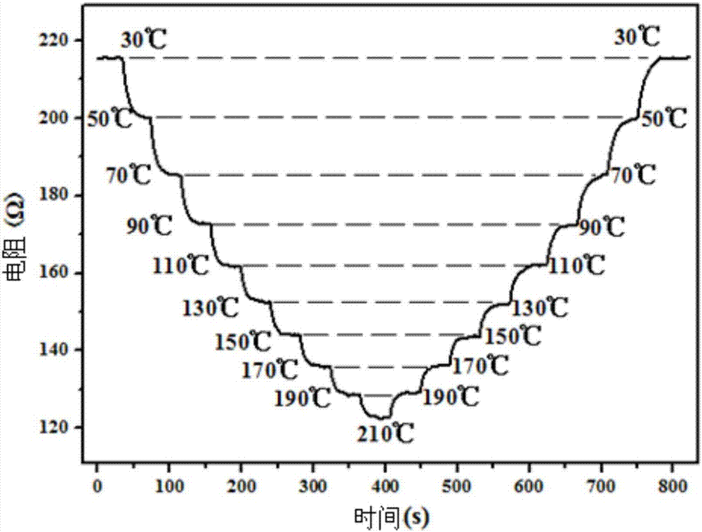 Preparation method and application of tubular tungsten oxide-graphene composite material