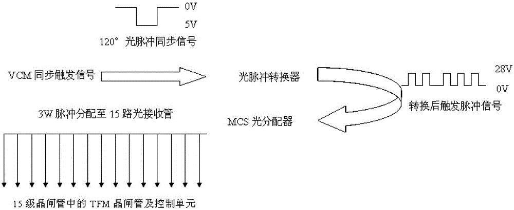 Method for realizing short-circuit test between pole lines of converter valve by using high-speed power electronic switch