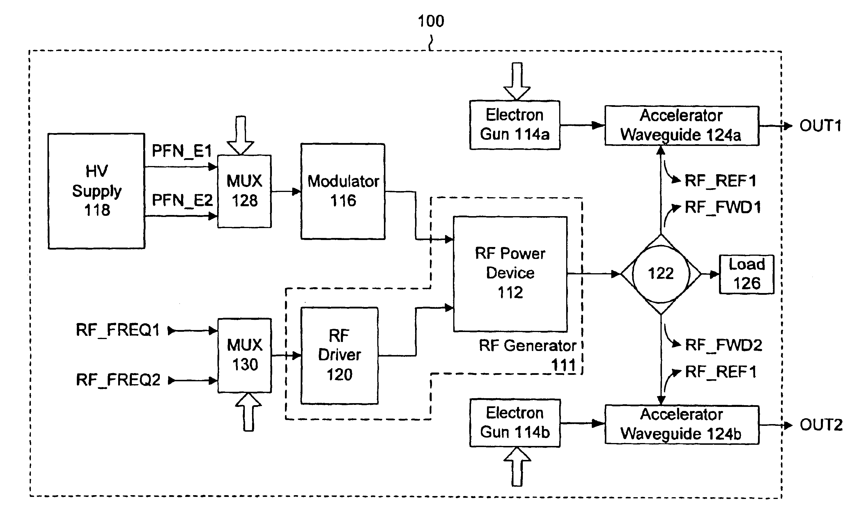 Multiple beam linear accelerator system