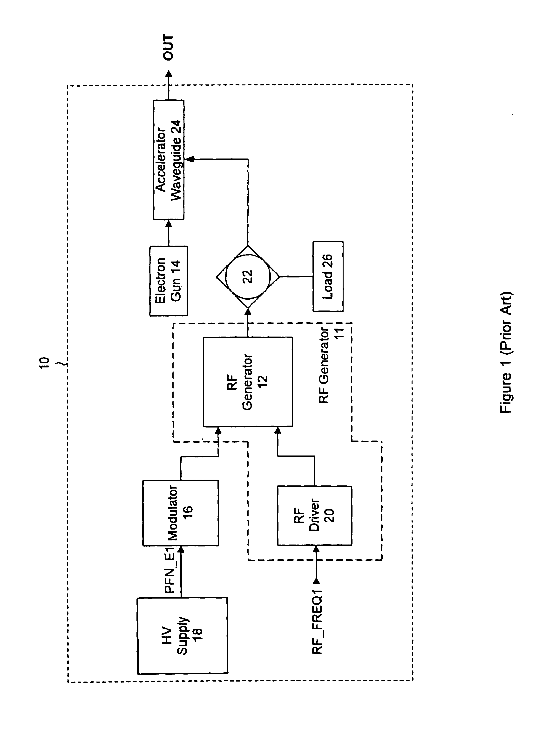 Multiple beam linear accelerator system