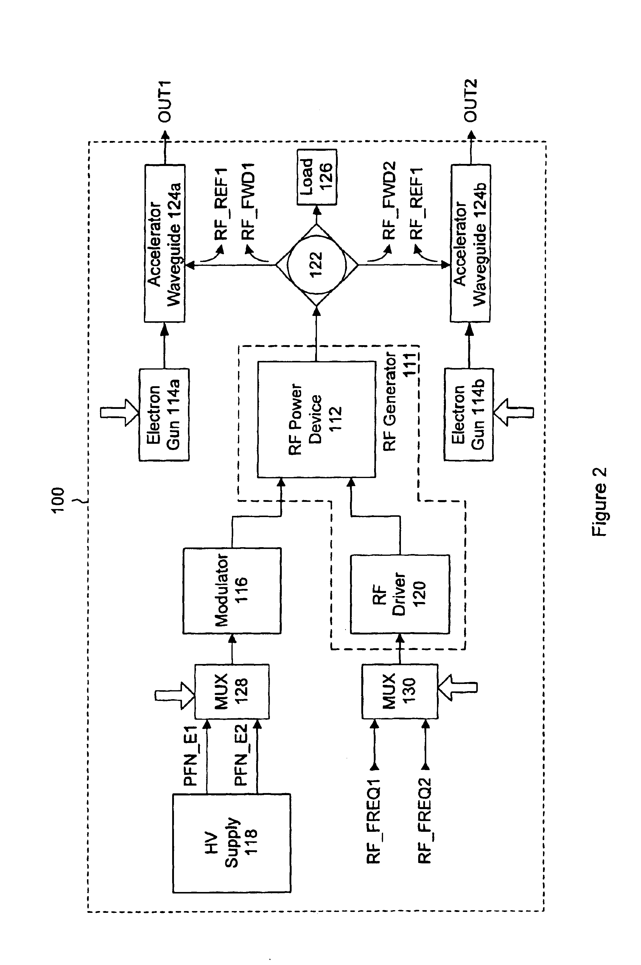 Multiple beam linear accelerator system