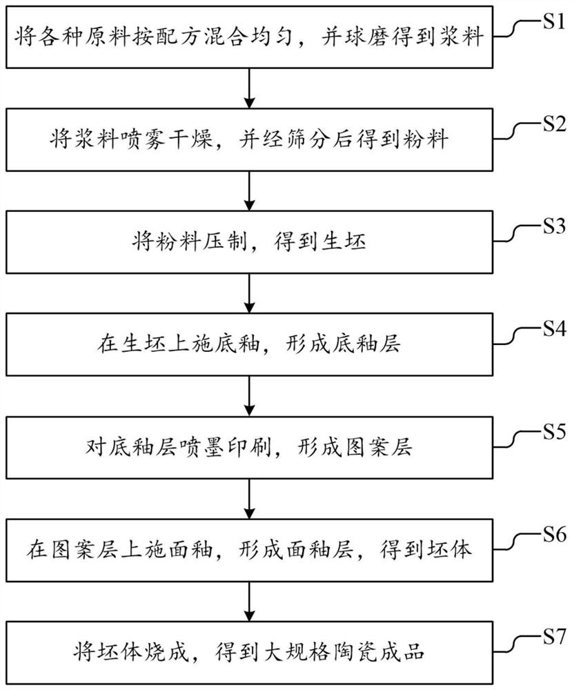 Large-size ceramic rock plate and preparation method thereof