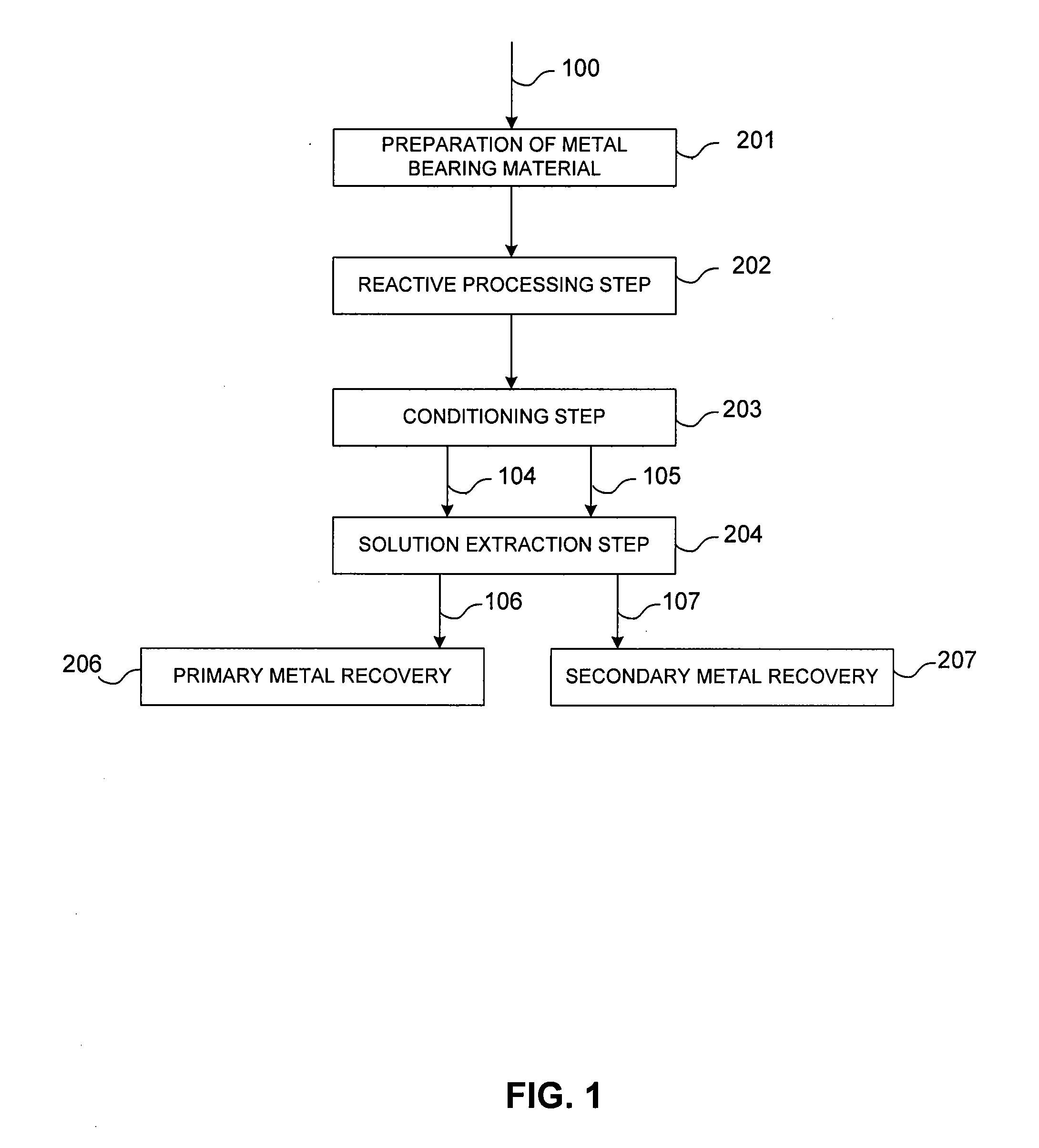 Controlled copper leach recovery circuit