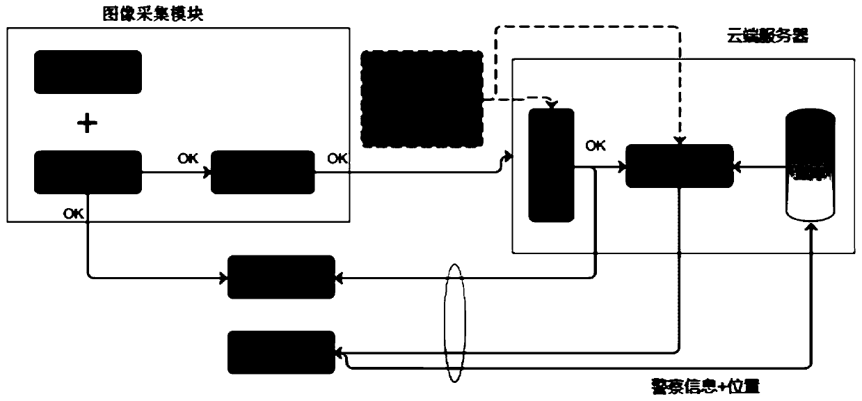 Intelligent monitoring system based on face recognition, monitoring method and rapid police dispatching method