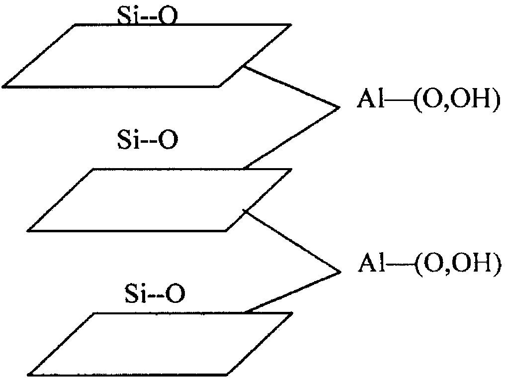 Nano desertification control material and preparation method thereof