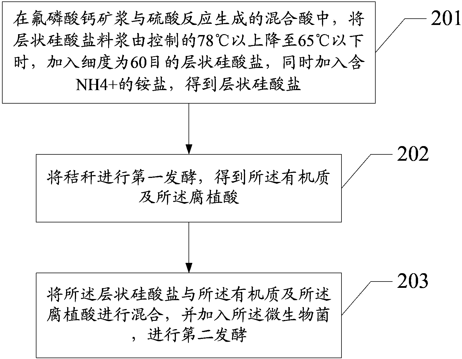 Nano desertification control material and preparation method thereof