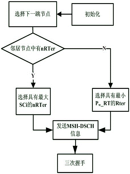 Energy conservation oriented game theory QoS based routing method for sensing UAV cluster communications