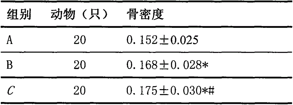 Pharmaceutical composition for treating osteoporosis of postmenopausal woman