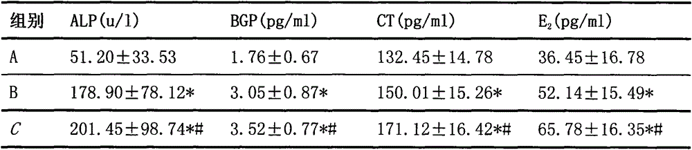 Pharmaceutical composition for treating osteoporosis of postmenopausal woman