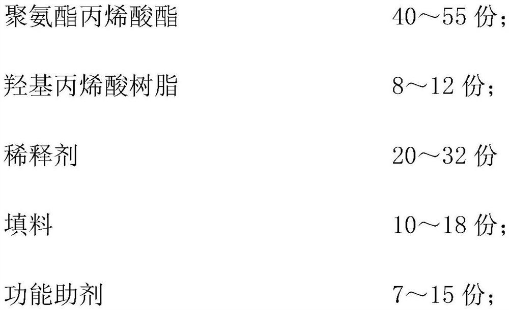 Non-thickening ultraviolet curing coating material and preparation method thereof