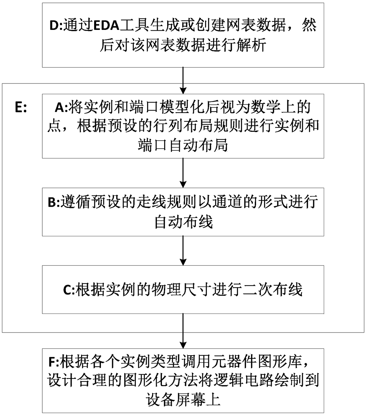 Circuit layout method, graphic display method and system thereof