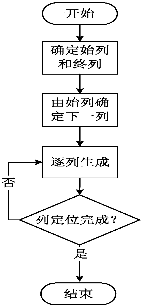 Circuit layout method, graphic display method and system thereof