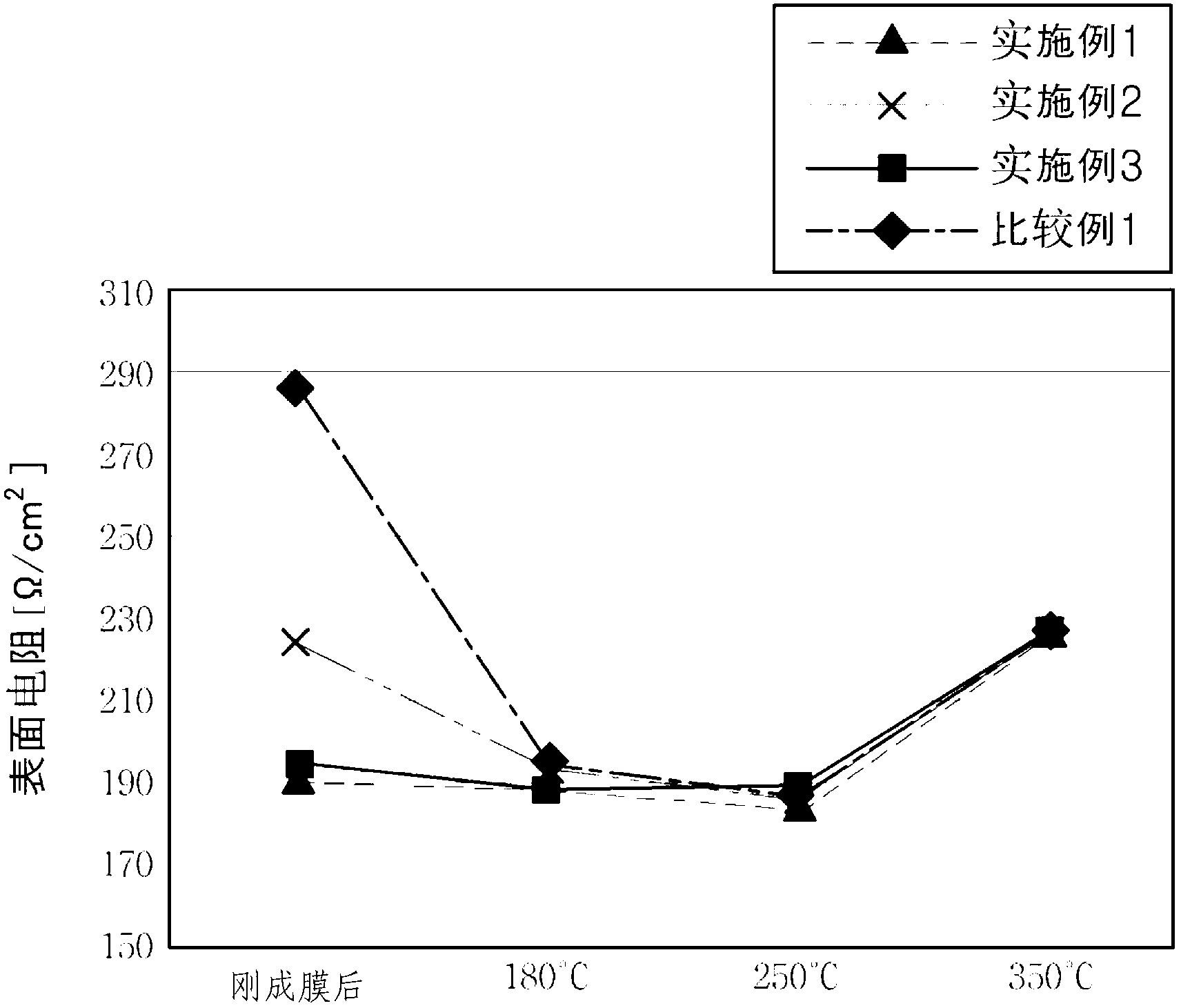 Transparent conductive layer, target for transparent conductive layer and a process for producing the target for transparent conductive layer