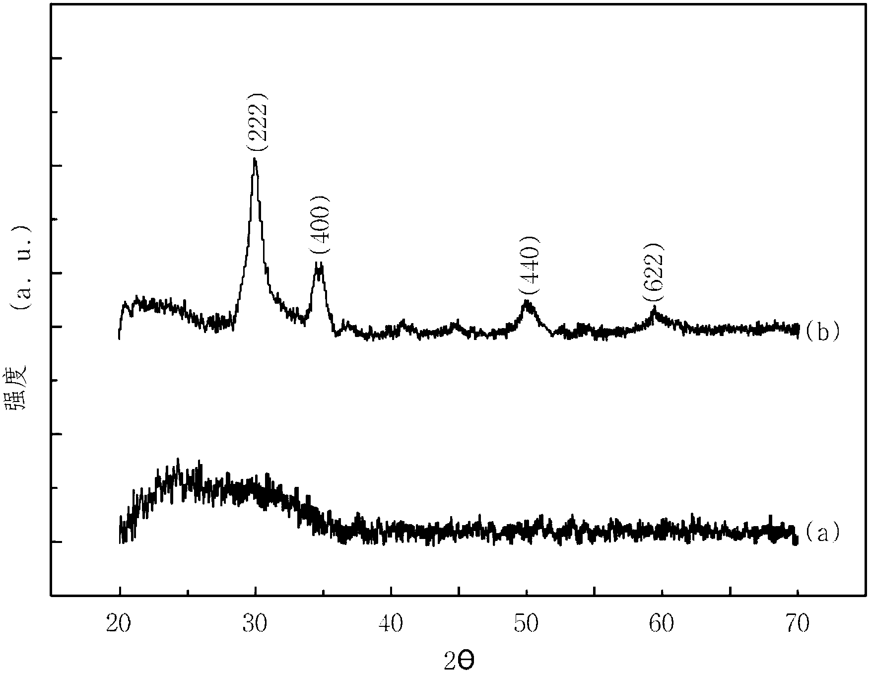 Transparent conductive layer, target for transparent conductive layer and a process for producing the target for transparent conductive layer