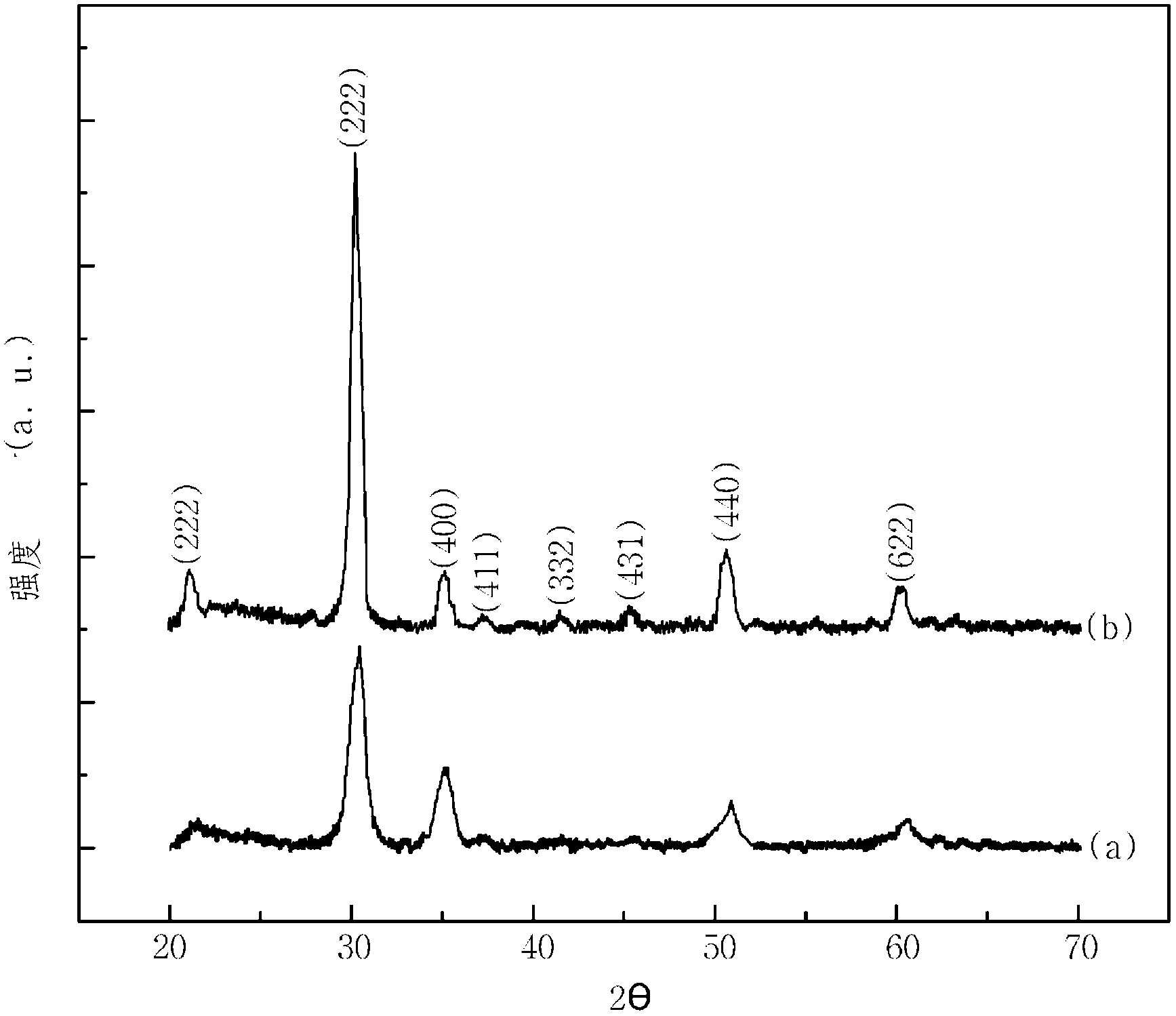 Transparent conductive layer, target for transparent conductive layer and a process for producing the target for transparent conductive layer