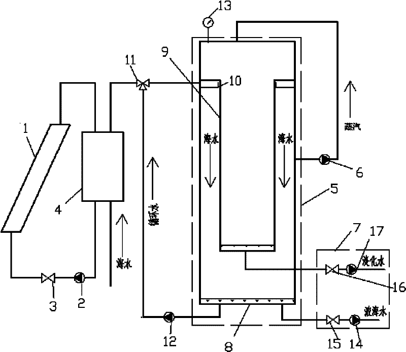 Seawater desalination device employing solar energy and vapor compressing distillation