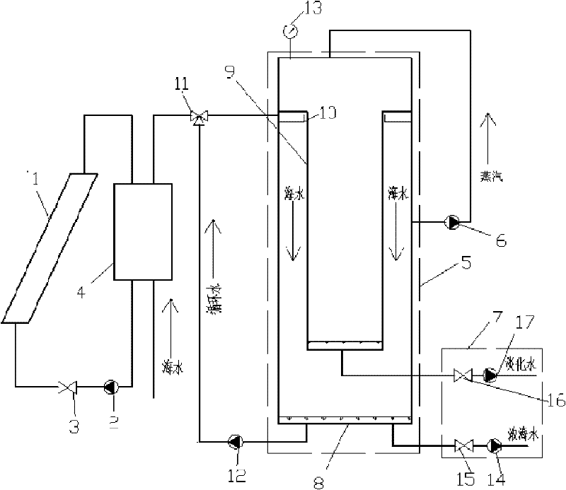 Seawater desalination device employing solar energy and vapor compressing distillation