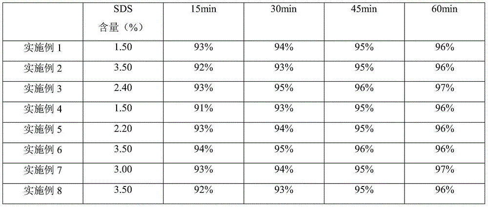 Rivaroxaban pharmaceutical composition and preparation method thereof