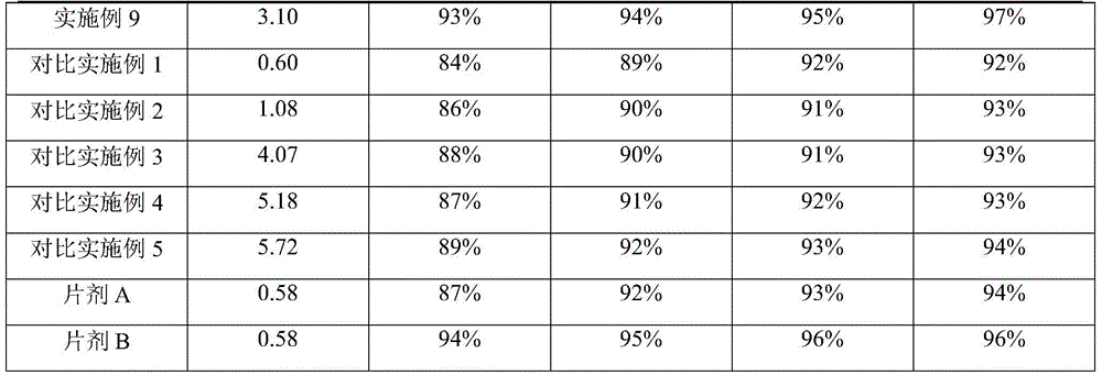 Rivaroxaban pharmaceutical composition and preparation method thereof