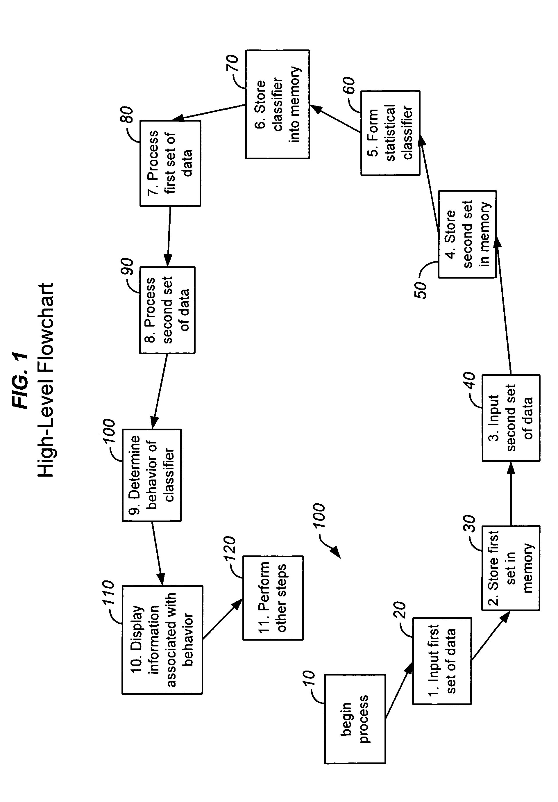 System and method for determining a behavior of a classifier for use with business data