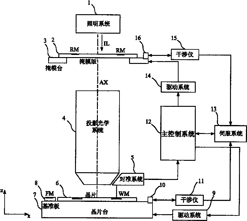 Alignment mark and its imaging optical system and imaging method