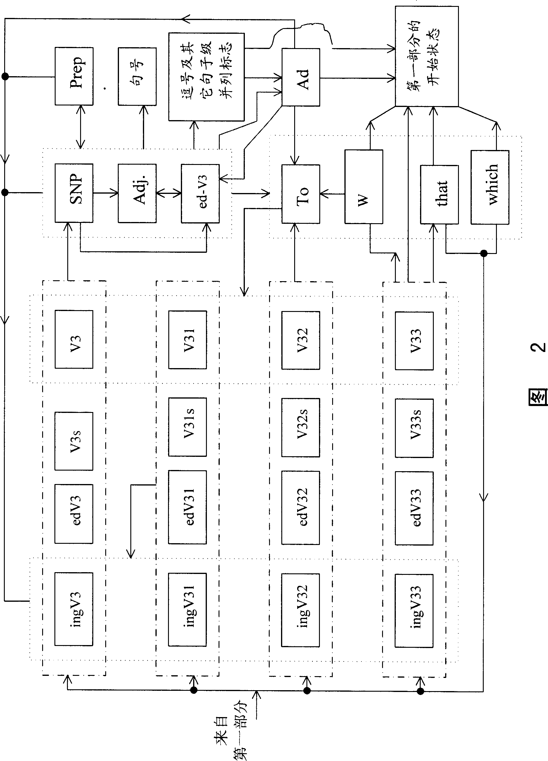 Method for calculating language structure, executing participle, machine translation and speech recognition using HMM