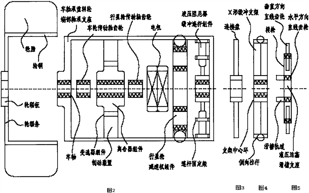 Technical device and application method of vehicle inertia force buffer adjustment controller