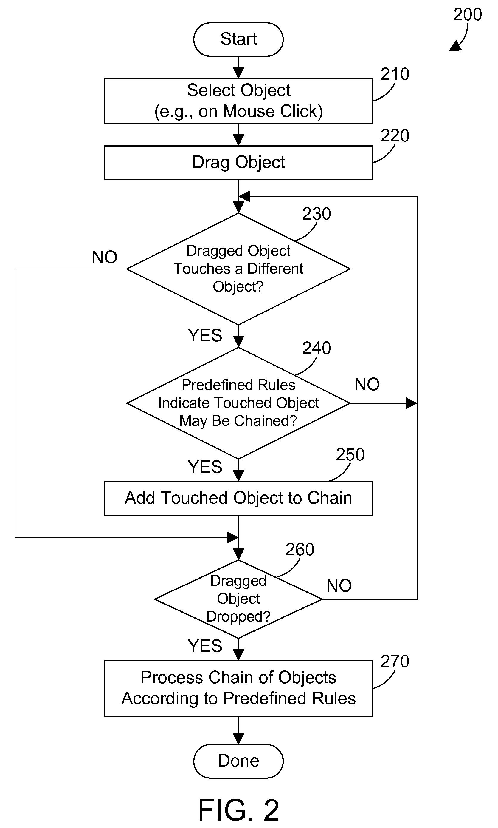 Chaining objects in a pointer drag path