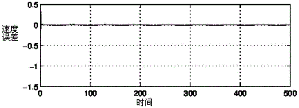 A Nonlinear Control Method for Hypersonic Vehicle Based on High Gain Observer