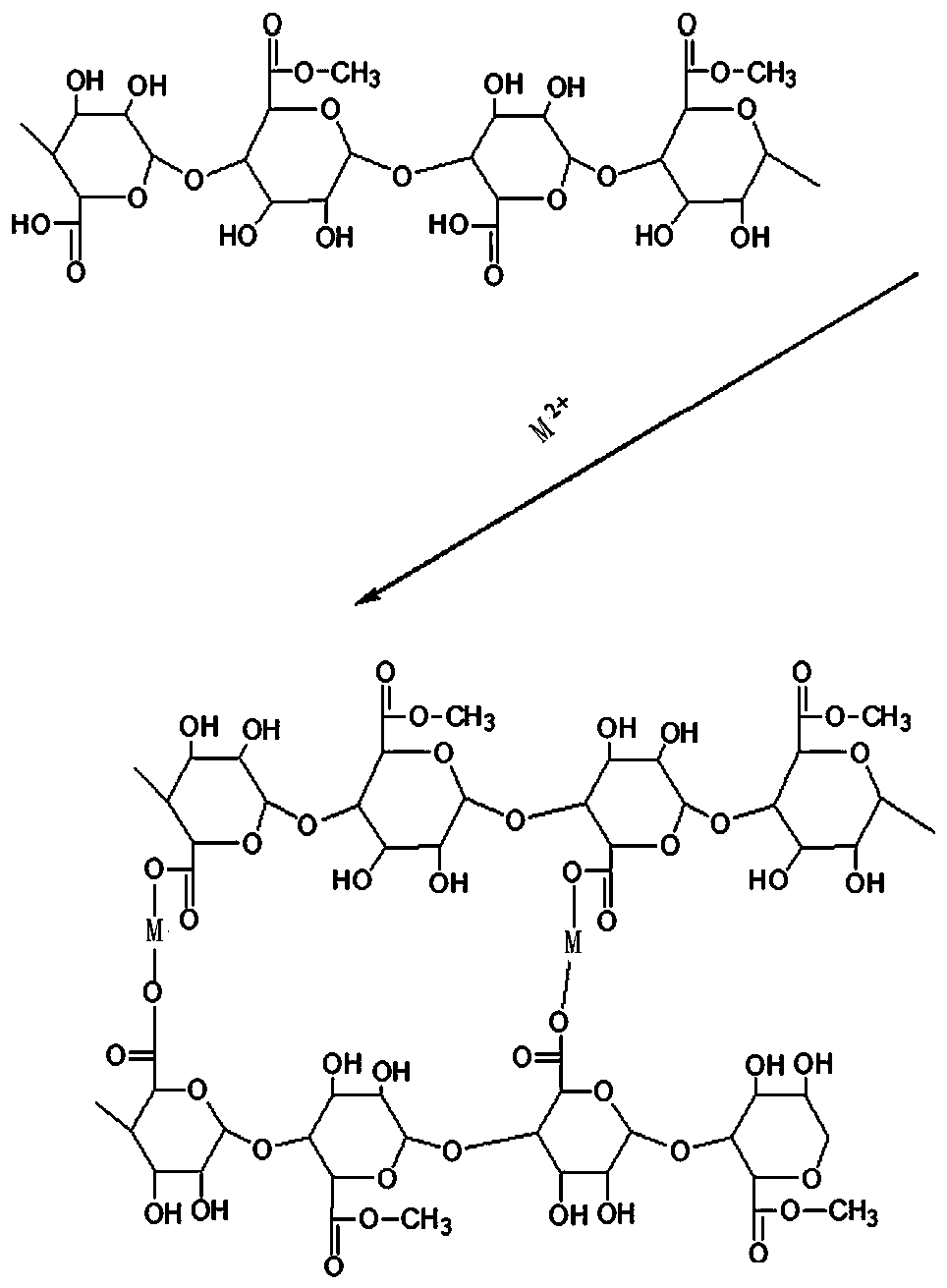 Bio-based flame-retardant coating and preparation method thereof