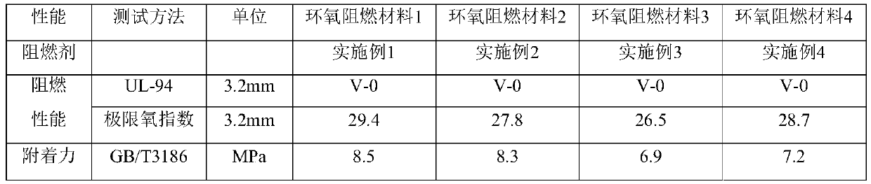 Bio-based flame-retardant coating and preparation method thereof