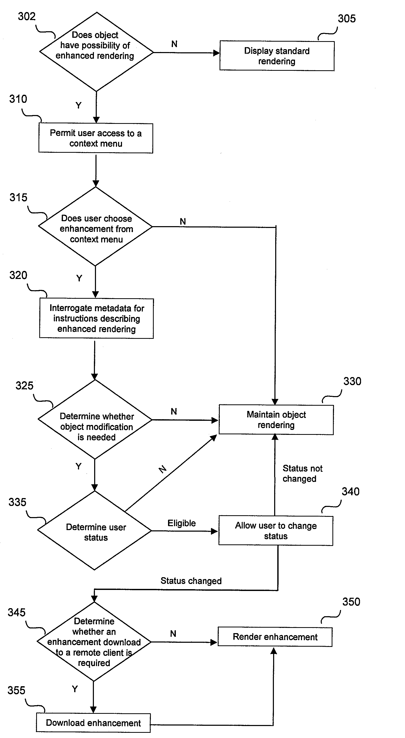 Differential resource applications in virtual worlds based on payment and account options