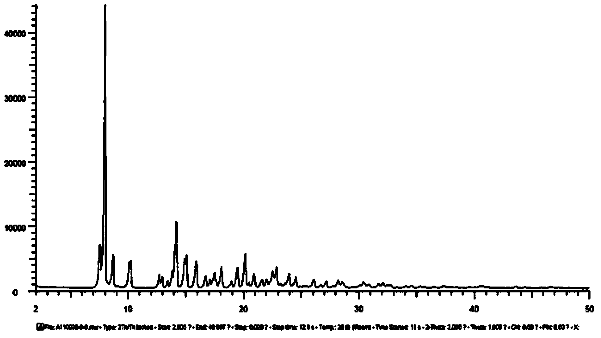 Jevtana solvate and preparation method and application thereof